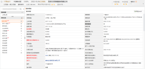 *ST美尚证券欺诈案：专业投资者索赔要点！
