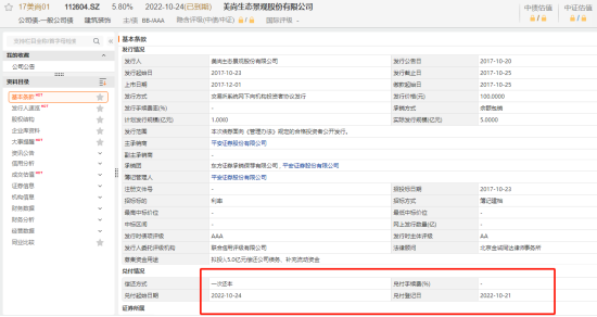 *ST美尚证券欺诈案：专业投资者索赔要点！