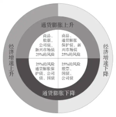 【好文重读】抓牢“哑铃”——两种穿越周期的投资方法论