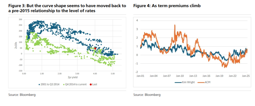 如何看美债近期抛售?瑞银:主因“经济衰退”概率降低,并非外资抛售或债务失控等宏大叙事