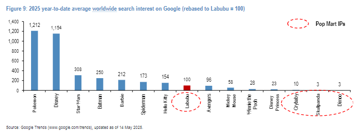 全球超级IP！Labubu是新时代的“Hello Kitty”吗？