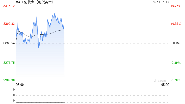 欧洲央行警告“黄金太危险”遭市场狂喷！