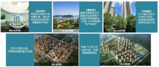 广州南香雅居10天蓄客首开热销  远洋建管七大营销优势获市场认可