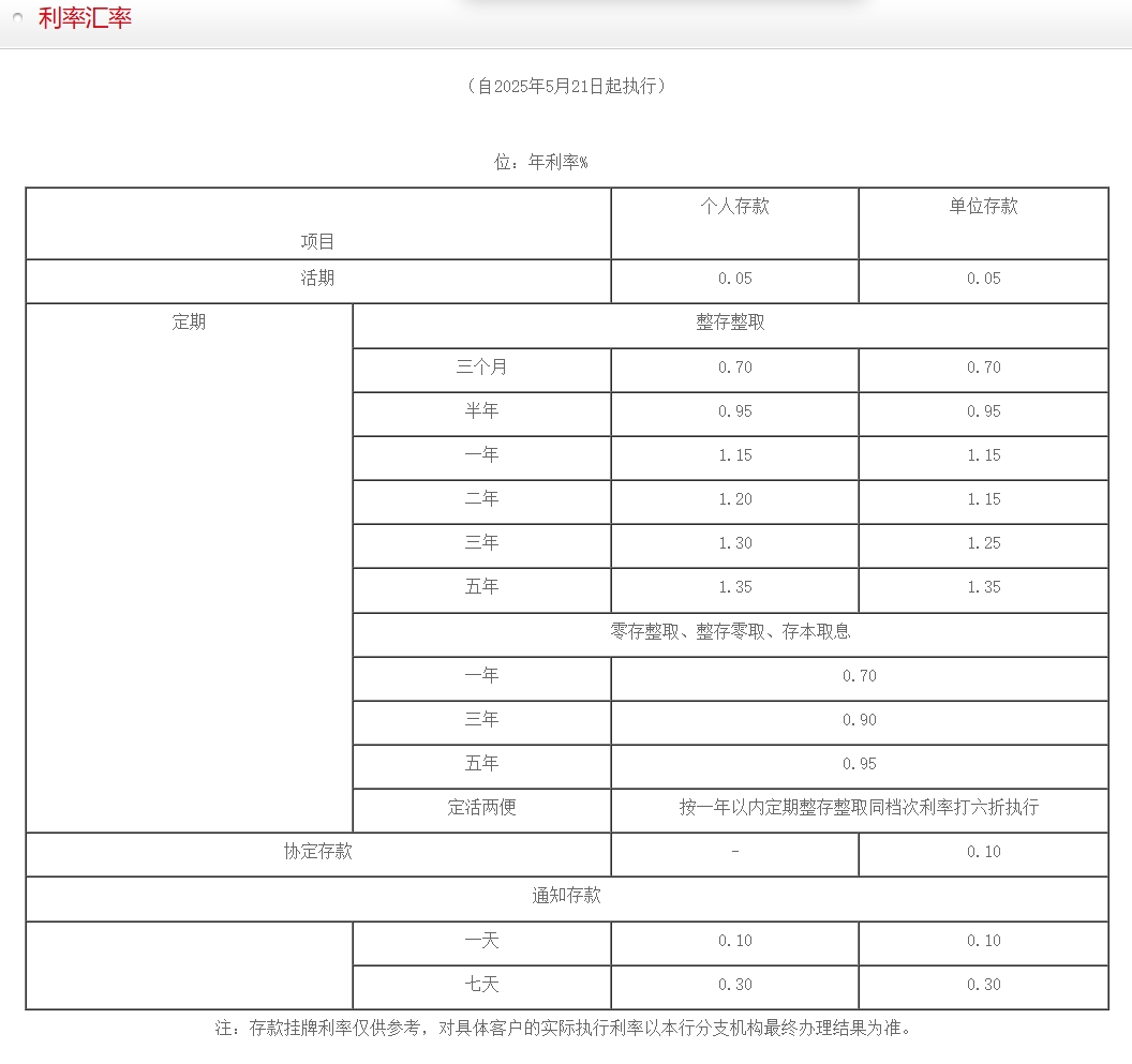 平安、浦发、中信、兴业、民生、广发、华夏7家银行公告：下调存款利率！