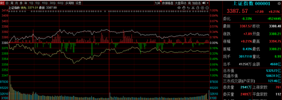 走势吓人！午间突发公告，这只股票一度上演“天地板”，高位股危险了？