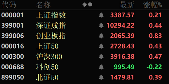 30cm涨停！固态电池概念股大爆发！