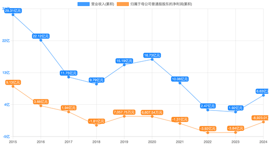 历时近一年，这起“掏空式重组”紧急刹车！