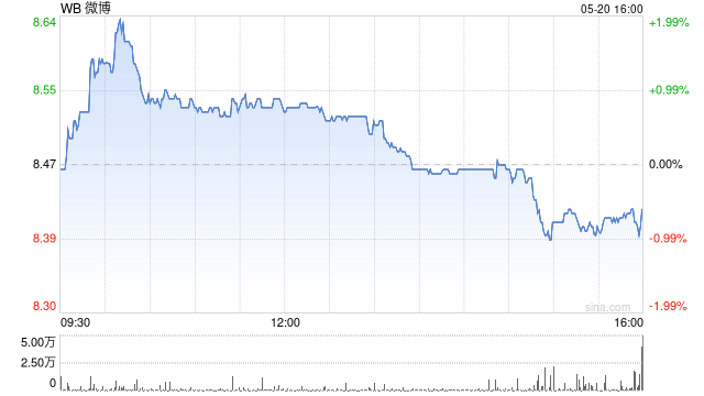 微博公布2025年第一季度未经审计财务业绩