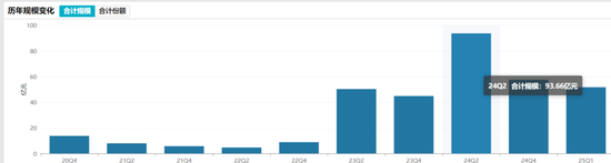 景顺长城基金痛失权益“老将”鲍无可,火速集结 “黄金战队”接棒