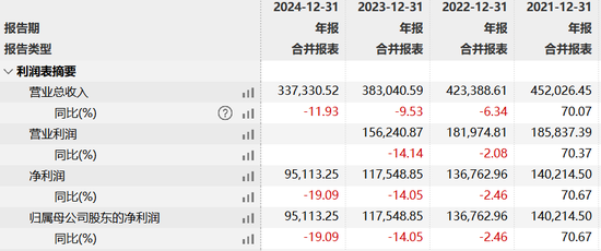 景顺长城基金痛失权益“老将”鲍无可,火速集结 “黄金战队”接棒