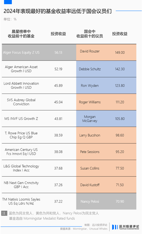 国会山里遍地股神