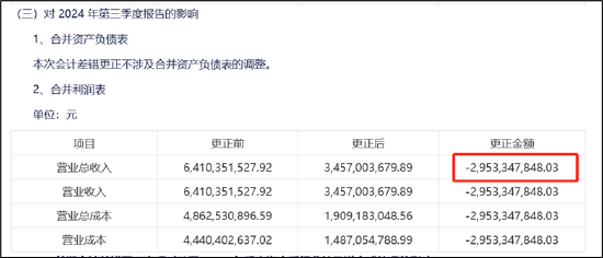 三问润泽科技:近30亿会计差错是否调干净?“一骑绝尘”的数据是否可靠