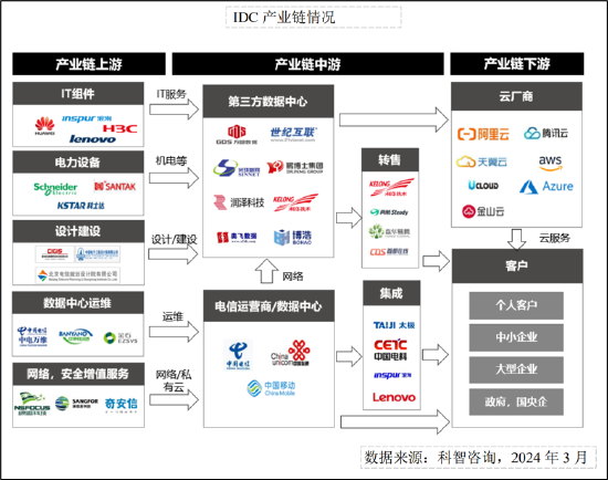 三问润泽科技:近30亿会计差错是否调干净?“一骑绝尘”的数据是否可靠