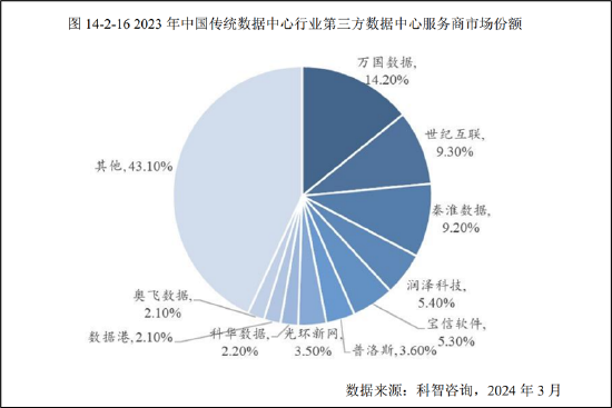 三问润泽科技:近30亿会计差错是否调干净?“一骑绝尘”的数据是否可靠