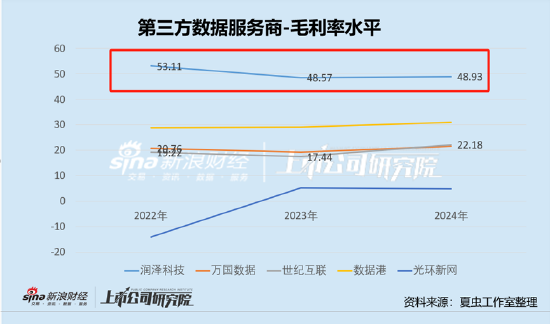 三问润泽科技:近30亿会计差错是否调干净?“一骑绝尘”的数据是否可靠