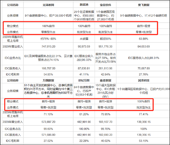 三问润泽科技:近30亿会计差错是否调干净?“一骑绝尘”的数据是否可靠