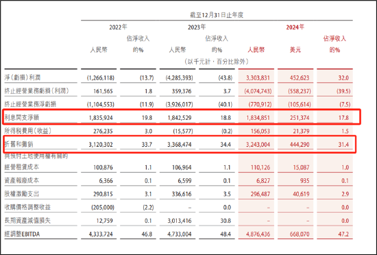 三问润泽科技:近30亿会计差错是否调干净?“一骑绝尘”的数据是否可靠