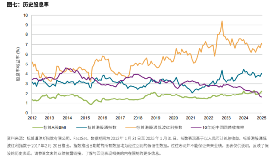存款利率再降!这款近一年涨幅超20%的红利指数或迎配置窗口