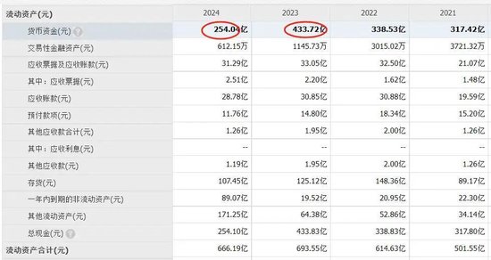 中国乳业一哥，业绩大跌40%，董事长还是日入5万
