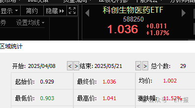 手把手教你学定投：拿下60亿美元大单 创新药、科创医药ETF已涨10% 要回调了吗