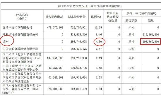 中国乳业一哥，伊利股份业绩大跌40%，董事长还是日入5万