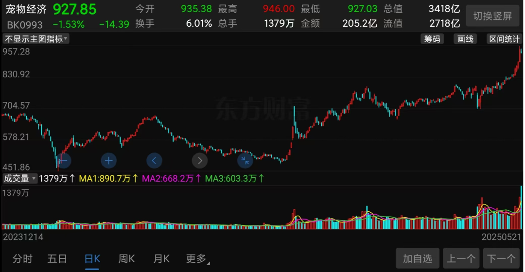 “炸翻”A股，又一超级赛道彻底爆了