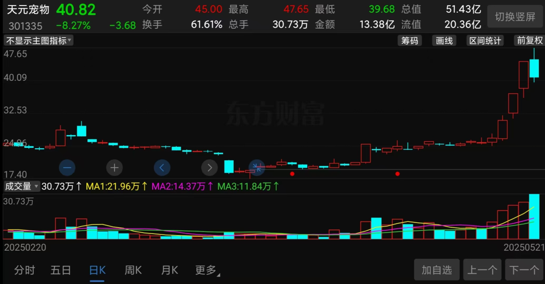“炸翻”A股，又一超级赛道彻底爆了
