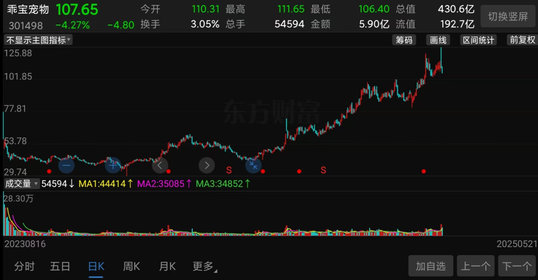 “炸翻”A股，又一超级赛道彻底爆了