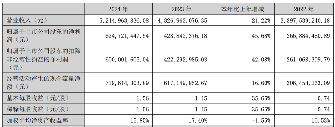 “炸翻”A股，又一超级赛道彻底爆了