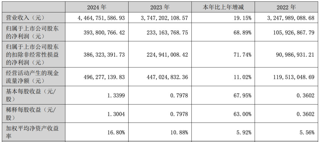 “炸翻”A股，又一超级赛道彻底爆了
