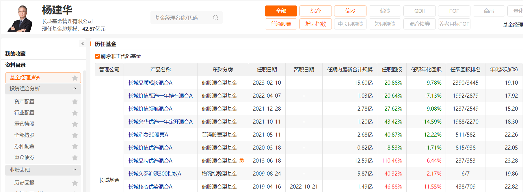 长城基金权益投资折戟：副总经理与研究部总经理的业绩旋涡
