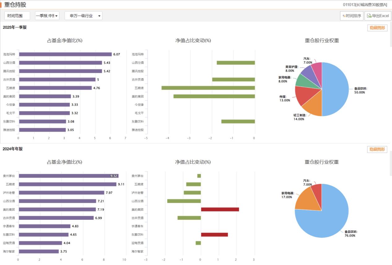 长城基金权益投资折戟：副总经理与研究部总经理的业绩旋涡
