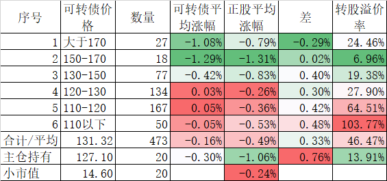 要止盈止损吗？