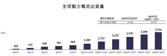 宁德时代港股IPO：一次“零碳”时代的价值重估