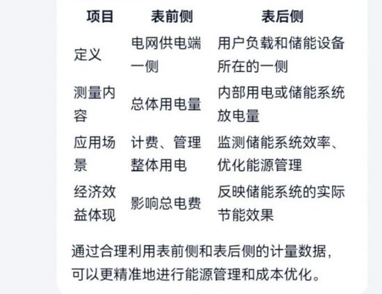 宁德时代港股IPO：一次“零碳”时代的价值重估