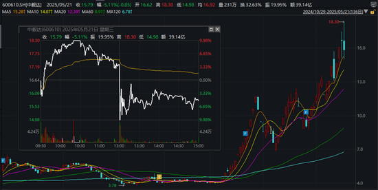600610，“天地板”！002040、002735，“地天板”！