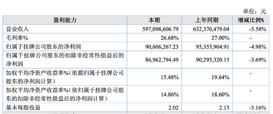 实控人曾占资千万，小小科技“马拉松式”闯关IPO