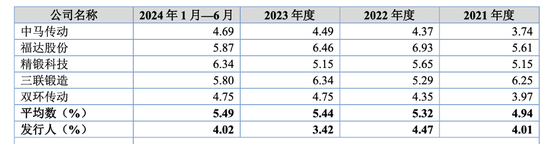实控人曾占资千万，小小科技“马拉松式”闯关IPO