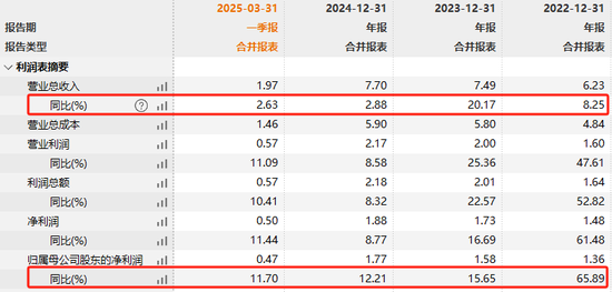 301101，实控人拟减持、董秘拟减持、二股东拟减持