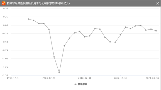 上市30年，连亏22年的“保壳专业户”终于退市！*ST恒立临死拉个垫背的，火速起诉会所装无辜