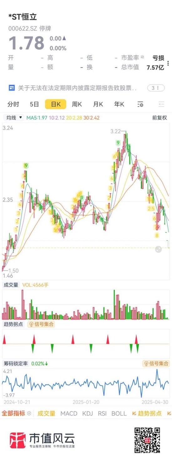 上市30年，连亏22年的“保壳专业户”终于退市！*ST恒立临死拉个垫背的，火速起诉会所装无辜
