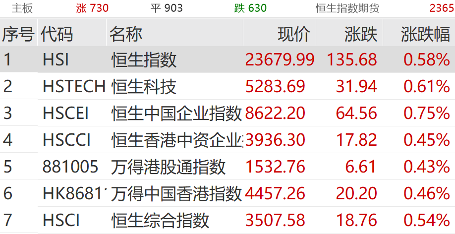 2400亿大白马，突然涨停！