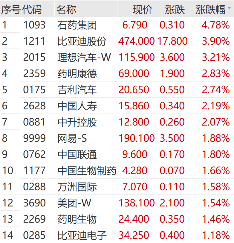 2400亿大白马，突然涨停！