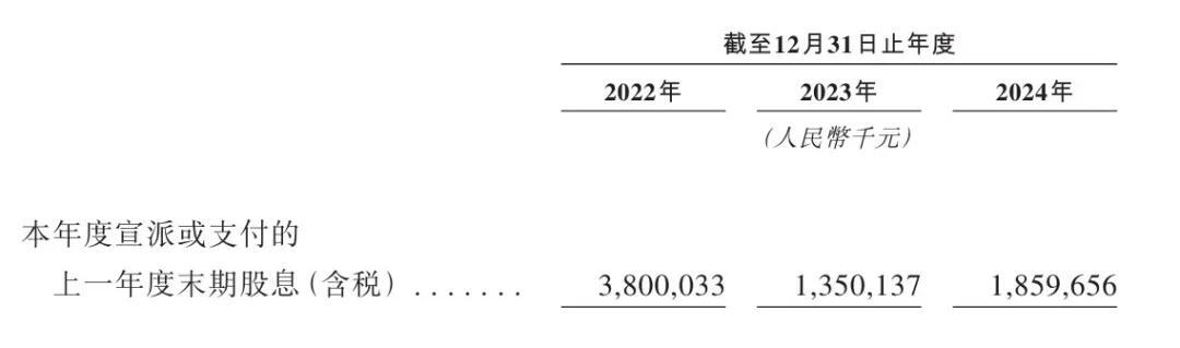 三一重工冲刺港股：年营收784亿 派息30亿 梁稳根控制32%股权