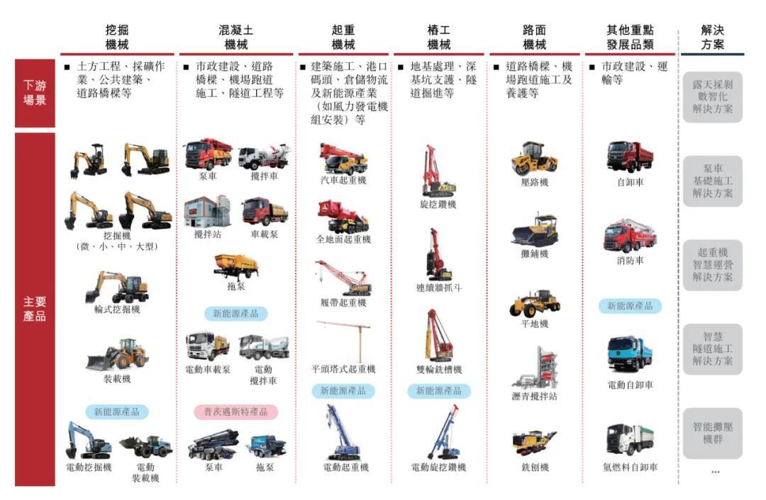 三一重工冲刺港股：年营收784亿 派息30亿 梁稳根控制32%股权