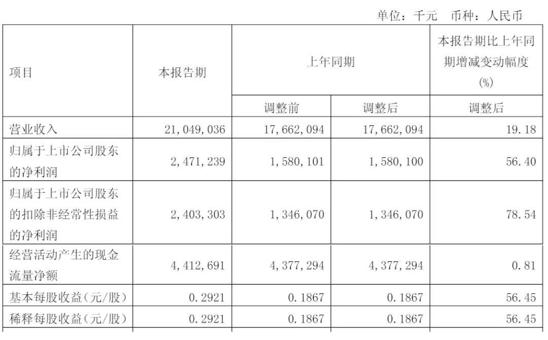 三一重工冲刺港股：年营收784亿 派息30亿 梁稳根控制32%股权