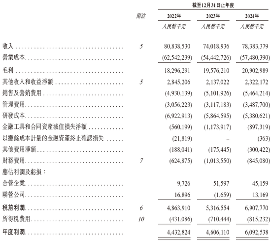 三一重工，中国最大、全球第三大工程机械企业，递交IPO招股书，拟赴香港上市