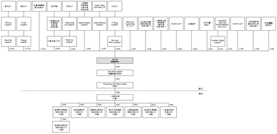 聚水潭，中国最大的电商SaaS ERP提供商，递交IPO招股书，拟赴香港上市