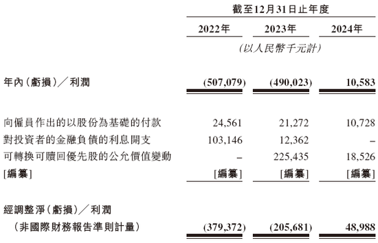 聚水潭，中国最大的电商SaaS ERP提供商，递交IPO招股书，拟赴香港上市