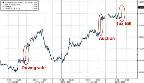 美债下跌何时会冲击美股？很近了